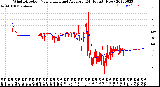 Milwaukee Weather Wind Direction<br>Normalized and Average<br>(24 Hours) (New)