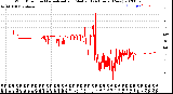 Milwaukee Weather Wind Direction<br>Normalized and Median<br>(24 Hours) (New)