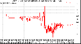 Milwaukee Weather Wind Direction<br>Normalized<br>(24 Hours) (New)