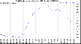 Milwaukee Weather Wind Chill<br>Hourly Average<br>(24 Hours)