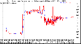 Milwaukee Weather Wind Direction<br>Normalized and Average<br>(24 Hours) (Old)