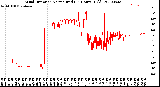 Milwaukee Weather Wind Direction<br>Normalized<br>(24 Hours) (Old)