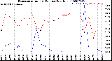 Milwaukee Weather Evapotranspiration<br>vs Rain per Day<br>(Inches)