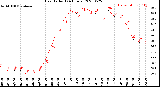 Milwaukee Weather Heat Index<br>(24 Hours)