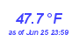 Milwaukee Weather Temperature Low Month