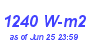 Milwaukee Weather Solar Radiation High Month