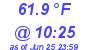 Milwaukee Weather Dewpoint High High Today