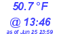 Milwaukee Weather Dewpoint High Low Today