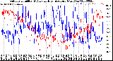 Milwaukee Weather Outdoor Humidity<br>At Daily High<br>Temperature<br>(Past Year)