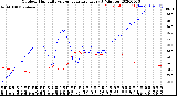 Milwaukee Weather Outdoor Humidity<br>vs Temperature<br>Every 5 Minutes