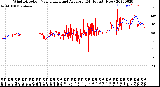 Milwaukee Weather Wind Direction<br>Normalized and Average<br>(24 Hours) (New)