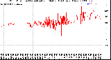 Milwaukee Weather Wind Direction<br>Normalized and Median<br>(24 Hours) (New)