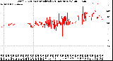 Milwaukee Weather Wind Direction<br>Normalized<br>(24 Hours) (New)