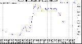 Milwaukee Weather Wind Chill<br>per Minute<br>(24 Hours)