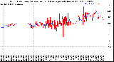 Milwaukee Weather Wind Direction<br>Normalized and Average<br>(24 Hours) (Old)