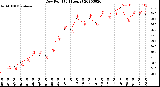 Milwaukee Weather Dew Point<br>(24 Hours)