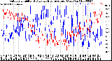 Milwaukee Weather Outdoor Humidity<br>At Daily High<br>Temperature<br>(Past Year)