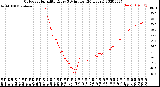 Milwaukee Weather Outdoor Humidity<br>Every 5 Minutes<br>(24 Hours)