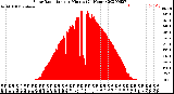 Milwaukee Weather Solar Radiation<br>per Minute<br>(24 Hours)