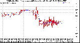 Milwaukee Weather Wind Direction<br>Normalized and Average<br>(24 Hours) (New)