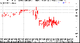 Milwaukee Weather Wind Direction<br>Normalized and Median<br>(24 Hours) (New)