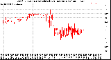 Milwaukee Weather Wind Direction<br>Normalized<br>(24 Hours) (New)