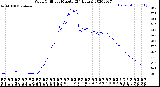 Milwaukee Weather Wind Chill<br>per Minute<br>(24 Hours)