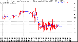 Milwaukee Weather Wind Direction<br>Normalized and Average<br>(24 Hours) (Old)