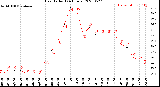 Milwaukee Weather Heat Index<br>(24 Hours)