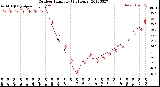 Milwaukee Weather Outdoor Humidity<br>(24 Hours)