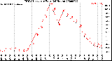 Milwaukee Weather THSW Index<br>per Hour<br>(24 Hours)