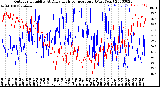 Milwaukee Weather Outdoor Humidity<br>At Daily High<br>Temperature<br>(Past Year)