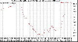 Milwaukee Weather Outdoor Humidity<br>Every 5 Minutes<br>(24 Hours)