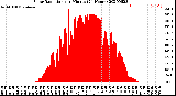 Milwaukee Weather Solar Radiation<br>per Minute<br>(24 Hours)