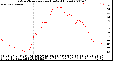 Milwaukee Weather Outdoor Temperature<br>per Minute<br>(24 Hours)