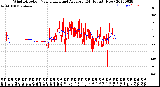 Milwaukee Weather Wind Direction<br>Normalized and Average<br>(24 Hours) (New)