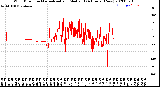 Milwaukee Weather Wind Direction<br>Normalized and Median<br>(24 Hours) (New)