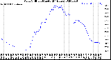 Milwaukee Weather Wind Chill<br>per Minute<br>(24 Hours)