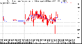 Milwaukee Weather Wind Direction<br>Normalized and Average<br>(24 Hours) (Old)