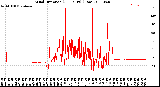 Milwaukee Weather Wind Direction<br>(24 Hours) (Raw)