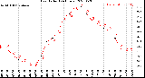 Milwaukee Weather Heat Index<br>(24 Hours)