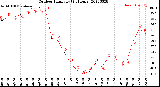 Milwaukee Weather Outdoor Humidity<br>(24 Hours)