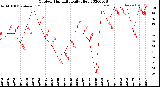 Milwaukee Weather Outdoor Humidity<br>Daily High