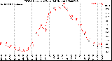 Milwaukee Weather THSW Index<br>per Hour<br>(24 Hours)