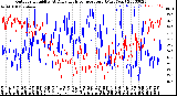 Milwaukee Weather Outdoor Humidity<br>At Daily High<br>Temperature<br>(Past Year)