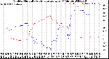 Milwaukee Weather Outdoor Humidity<br>vs Temperature<br>Every 5 Minutes