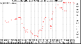 Milwaukee Weather Outdoor Humidity<br>Every 5 Minutes<br>(24 Hours)