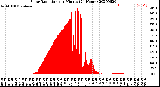 Milwaukee Weather Solar Radiation<br>per Minute<br>(24 Hours)