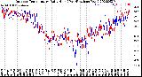 Milwaukee Weather Outdoor Temperature<br>Daily High<br>(Past/Previous Year)