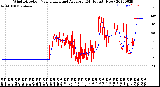 Milwaukee Weather Wind Direction<br>Normalized and Average<br>(24 Hours) (New)